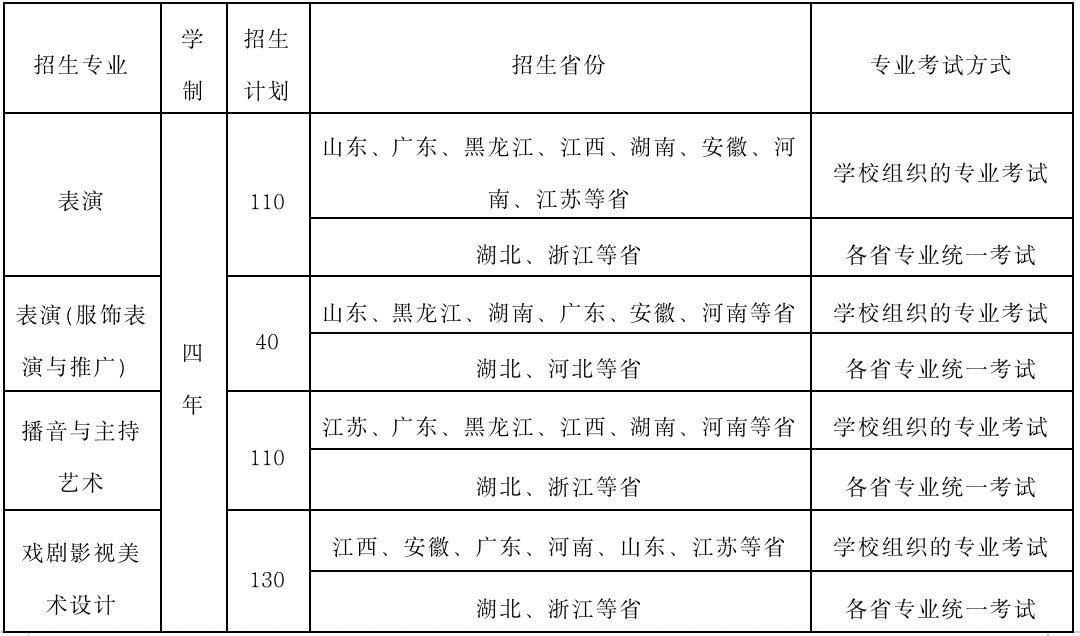 武汉设计工程学院艺术类专业一览表