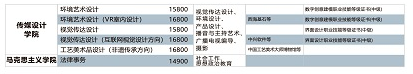 南昌工学院单招专业一览表