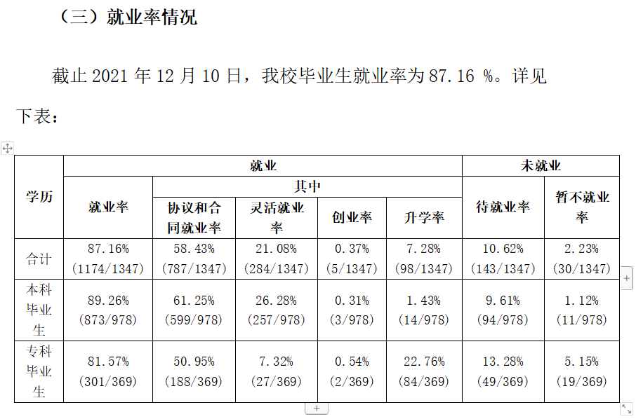 武汉工程大学就业率怎么样,就业前景好吗？