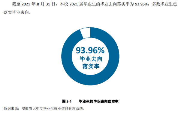 安徽信息工程学院就业率怎么样,就业前景好吗？