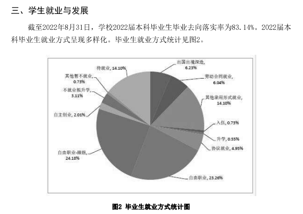 青岛电影学院就业率怎么样,就业前景好吗？