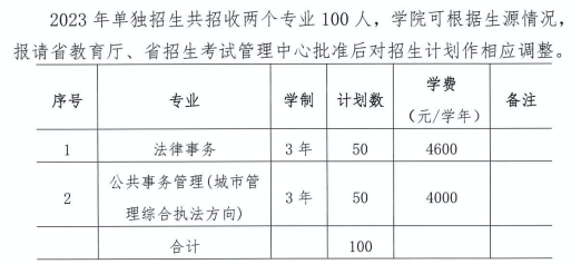 山西警官职业学院单招专业一览表