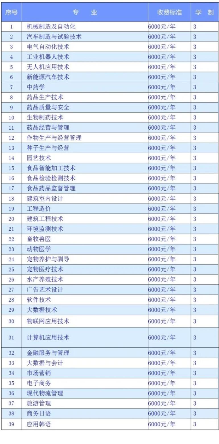 黑龙江生物科技职业学院单招专业一览表