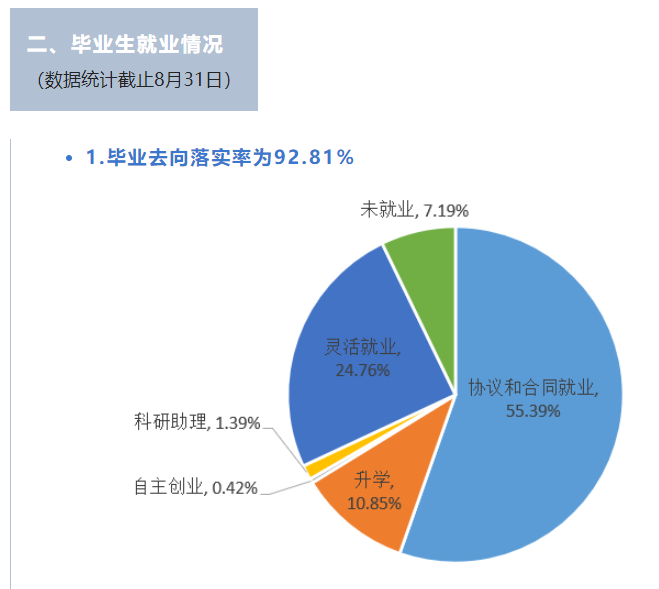 台州学院就业率怎么样,就业前景好吗？