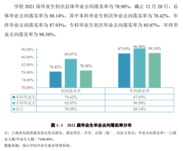 保山学院就业率怎么样,就业前景好吗？