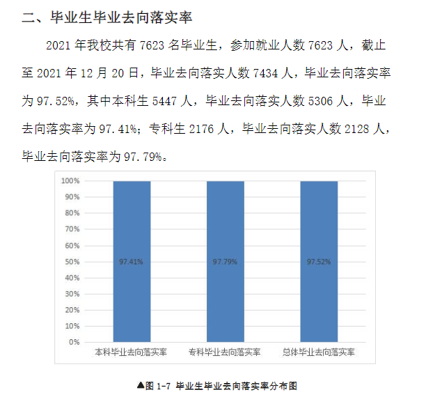 广东理工学院就业率怎么样,就业前景好吗？