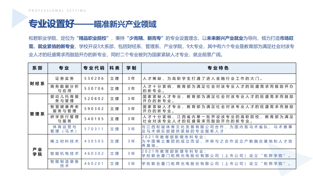 和君职业学院单招专业一览表