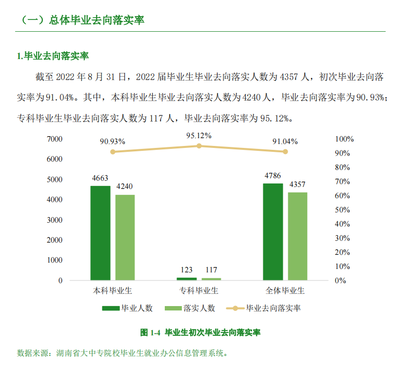 湖南工商大学就业率怎么样,就业前景好吗？