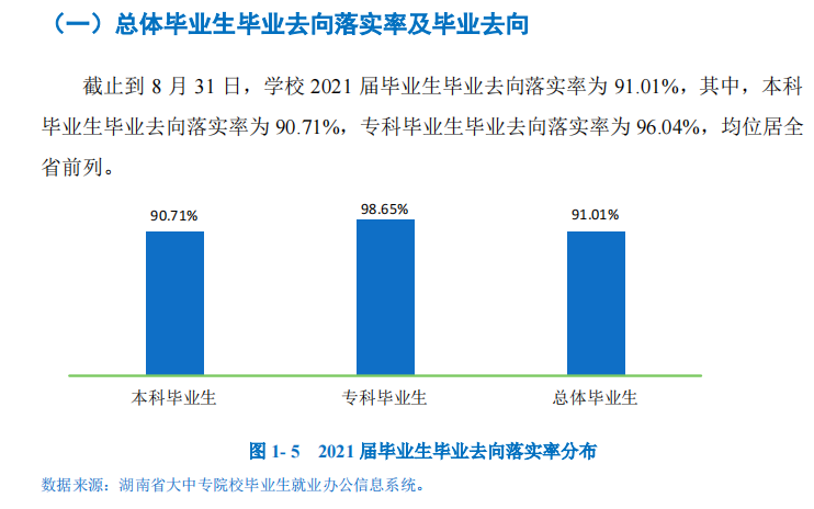 湖南工商大学就业率怎么样,就业前景好吗？