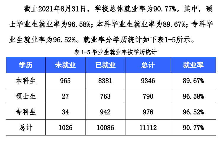 西华大学就业率怎么样,就业前景好吗？