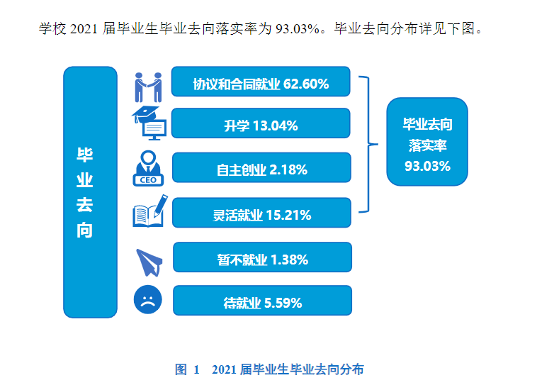 绍兴文理学院就业率怎么样,就业前景好吗？