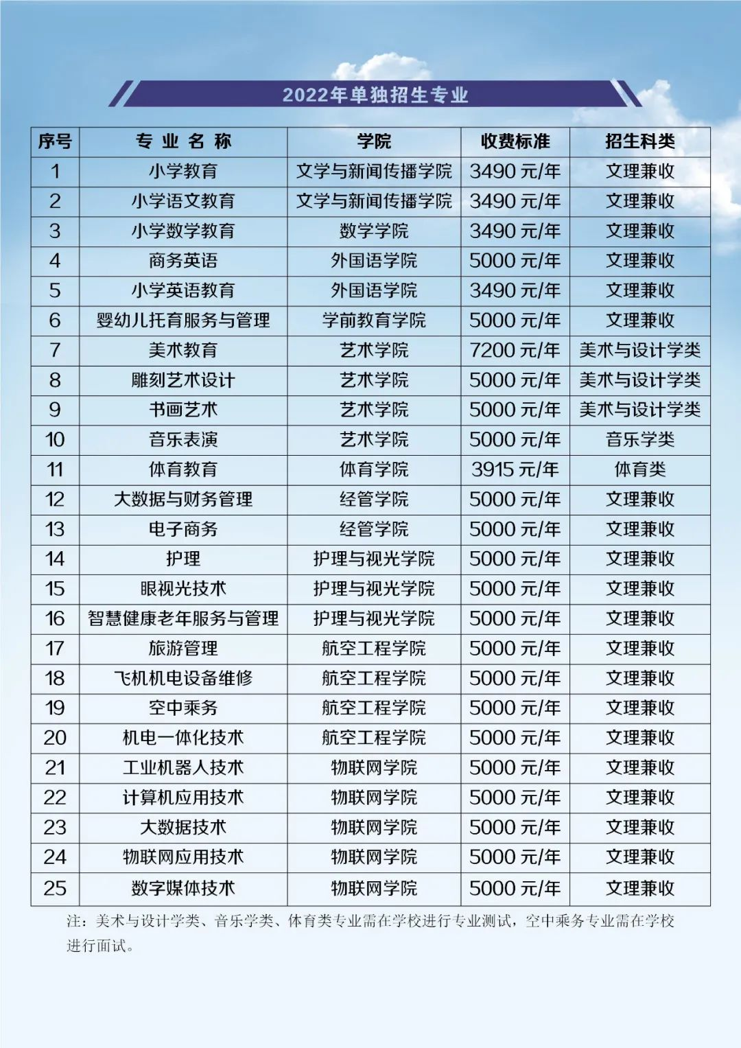 江西师范高等专科学校单招专业一览表