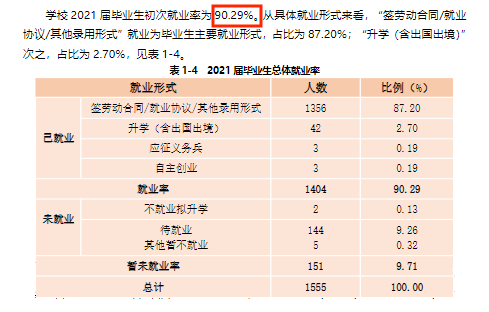 蚌埠工商学院就业率怎么样,就业前景好吗？