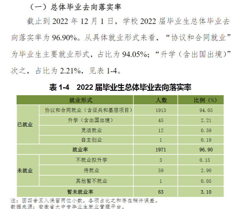 蚌埠工商学院就业率怎么样,就业前景好吗？