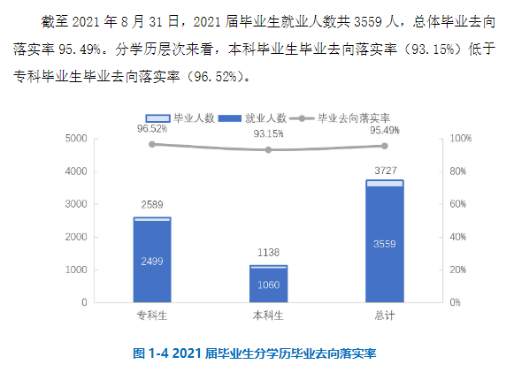 江西应用科技学院就业率怎么样,就业前景好吗？