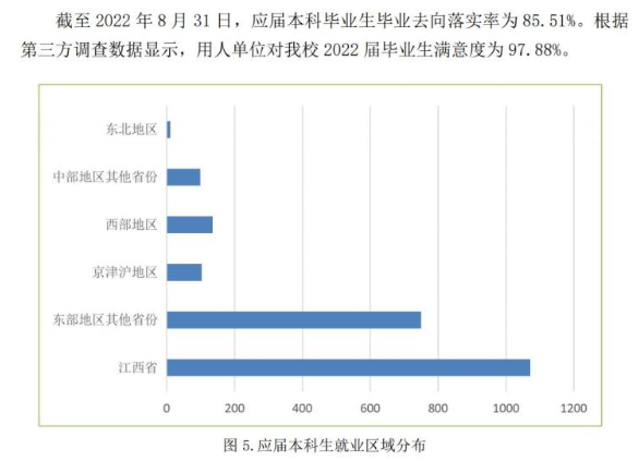 江西应用科技学院就业率怎么样,就业前景好吗？