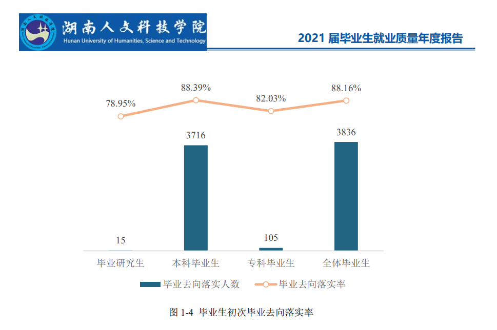 湖南人文科技学院就业率怎么样,就业前景好吗？