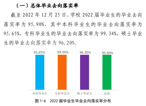 湖州师范学院就业率怎么样,就业前景好吗？