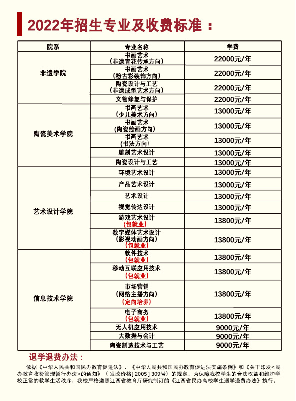 景德镇陶瓷职业技术学院单招专业一览表