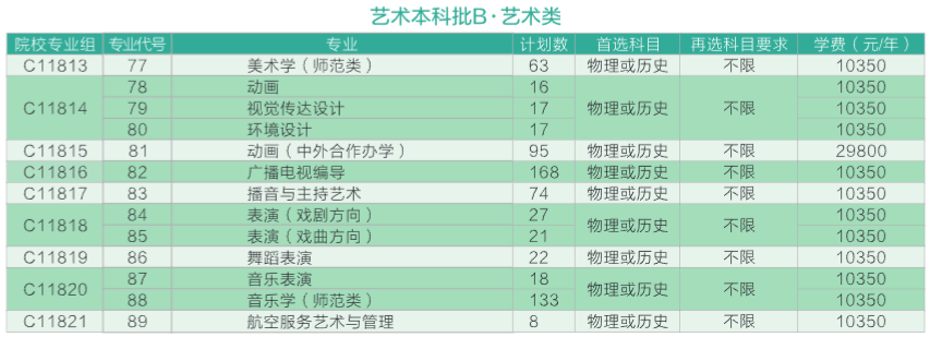 黄冈师范学院艺术类专业一览表