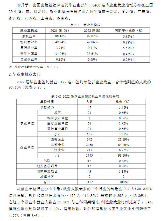 武汉科技大学就业率怎么样,就业前景好吗？