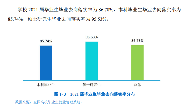 成都信息工程大学就业率怎么样,就业前景好吗？