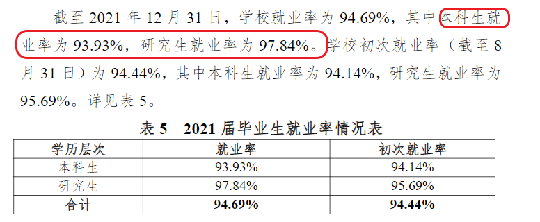 杭州师范大学就业率怎么样,就业前景好吗？