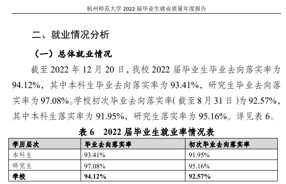 杭州师范大学就业率怎么样,就业前景好吗？