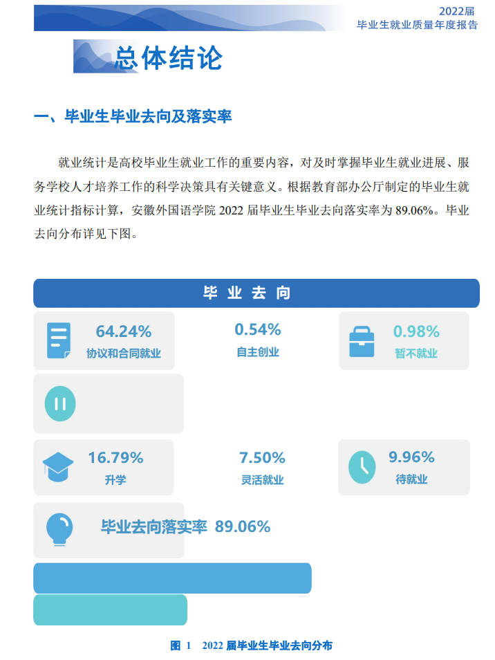 安徽外国语学院就业率怎么样,就业前景好吗？