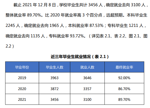 安徽外国语学院就业率怎么样,就业前景好吗？