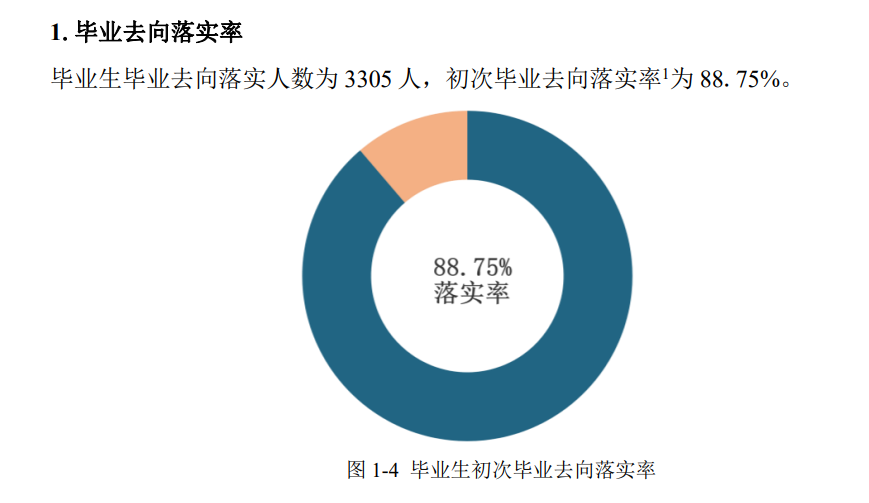 湖南科技学院就业率怎么样,就业前景好吗？