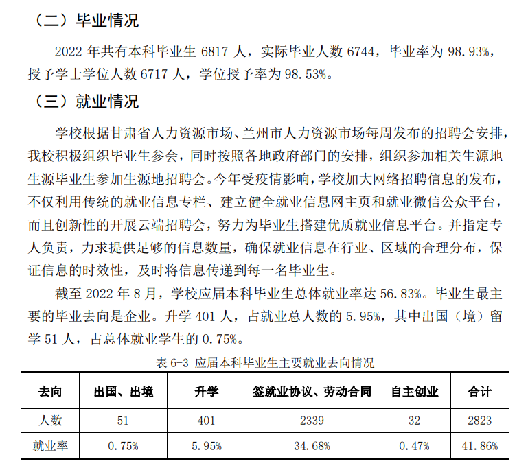 兰州财经大学就业率怎么样,就业前景好吗？