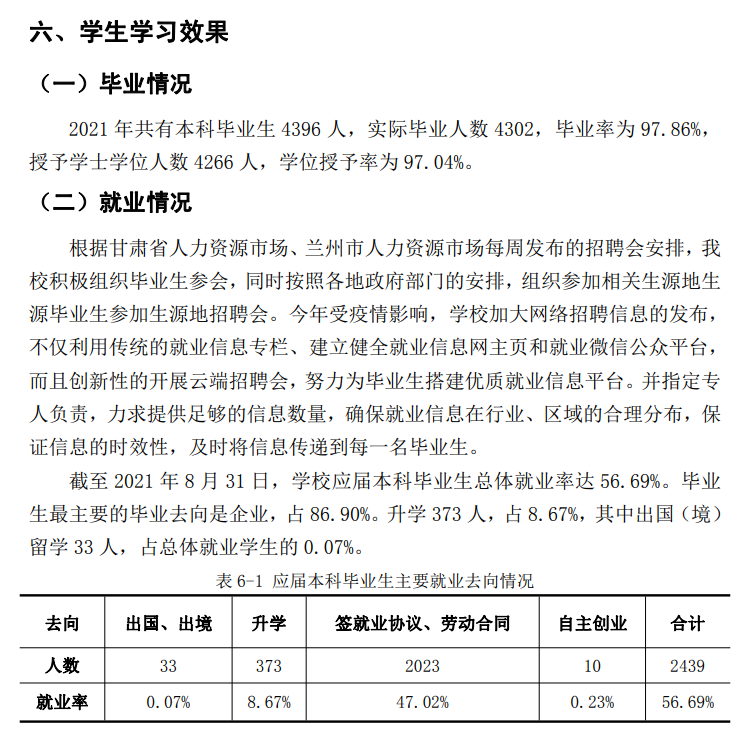 兰州财经大学就业率怎么样,就业前景好吗？