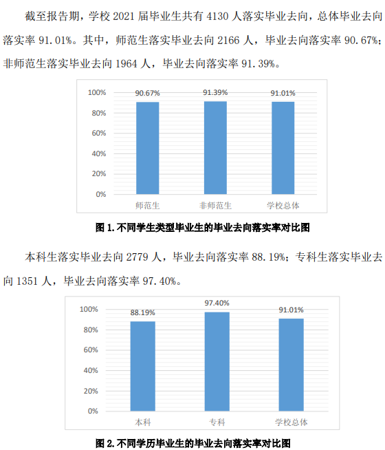 齐鲁师范学院就业率怎么样,就业前景好吗？