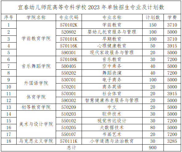 宜春幼儿师范高等专科学校单招专业一览表