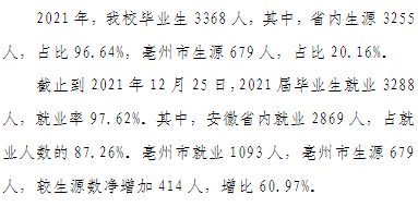 亳州学院就业率怎么样,就业前景好吗？