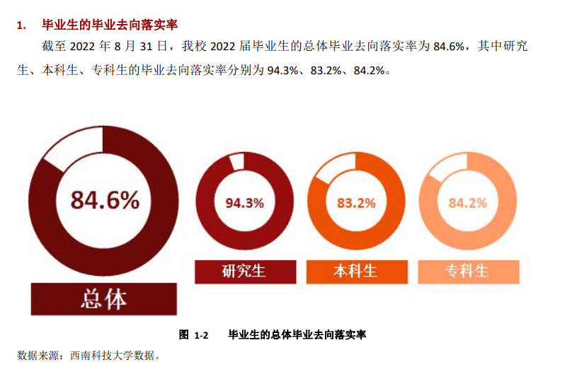 西南科技大学就业率怎么样,就业前景好吗？