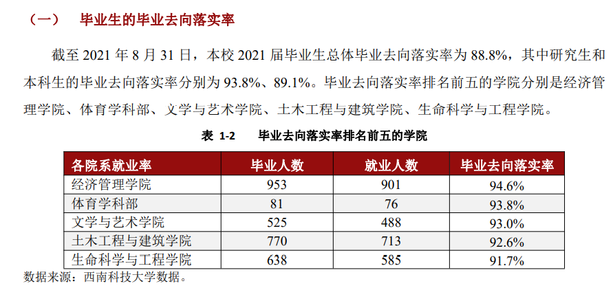 西南科技大学就业率怎么样,就业前景好吗？