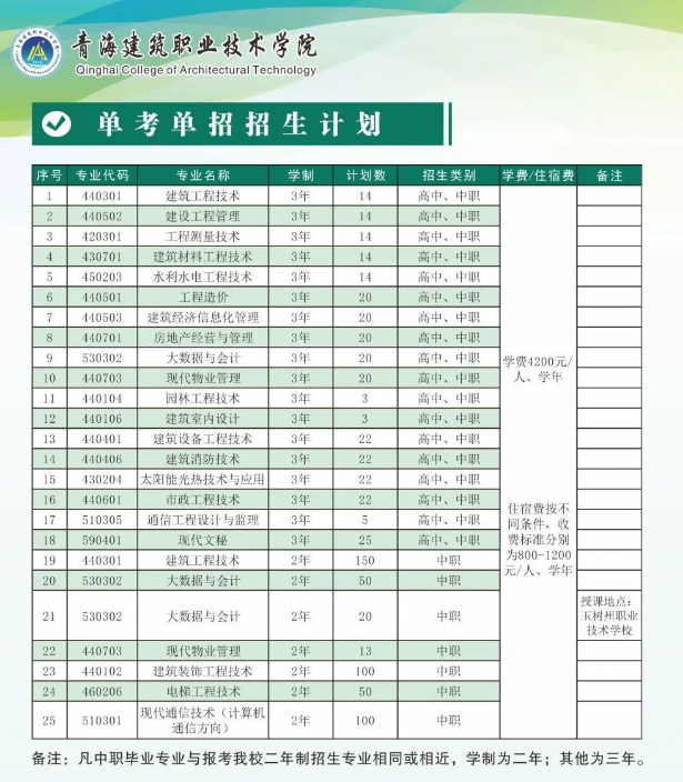 青海建筑职业技术学院单招专业一览表