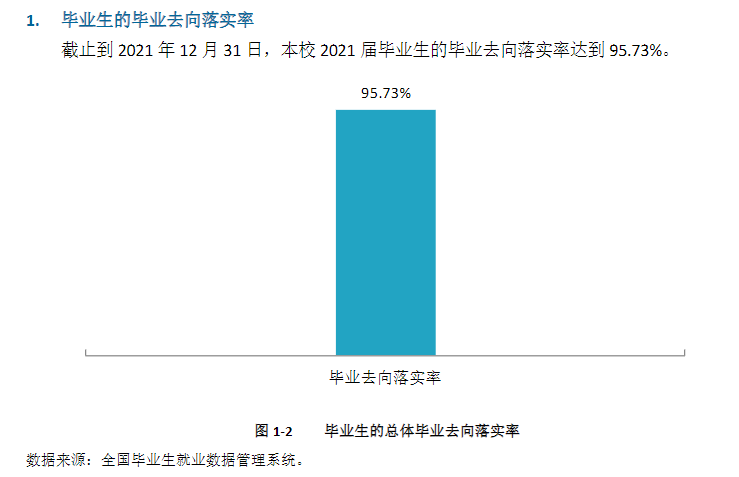 昭通学院就业率怎么样,就业前景好吗？