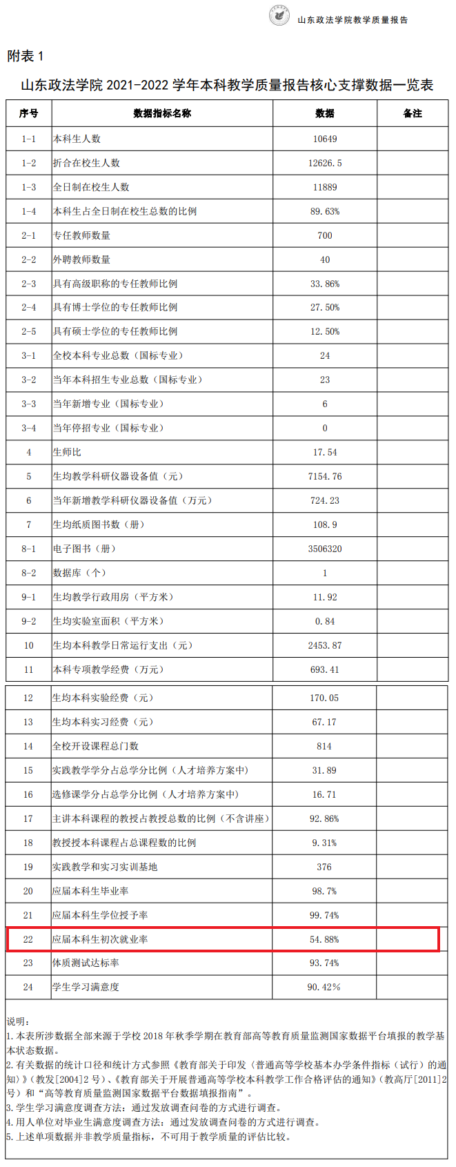 山东政法学院就业率怎么样,就业前景好吗？