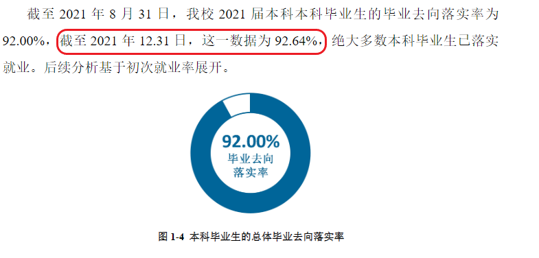 浙江中医药大学就业率怎么样,就业前景好吗？