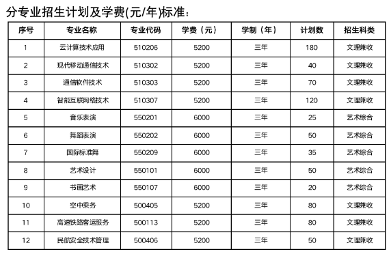 运城师范高等专科学校单招专业一览表