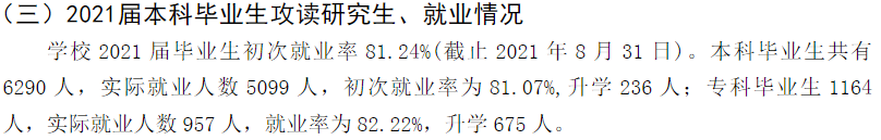 郑州西亚斯学院就业率怎么样,就业前景好吗？