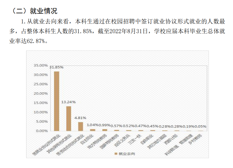 天水师范学院就业率怎么样,就业前景好吗？