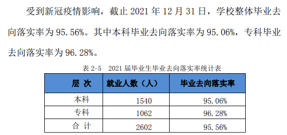 安徽文达信息工程学院就业率怎么样,就业前景好吗？