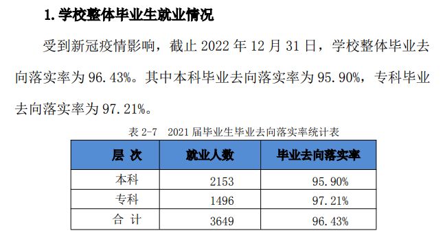 安徽文达信息工程学院就业率怎么样,就业前景好吗？