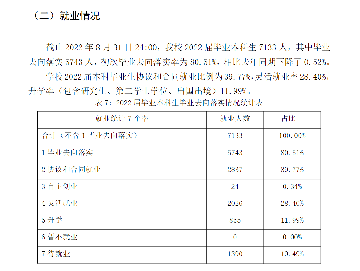 云南师范大学就业率怎么样,就业前景好吗？