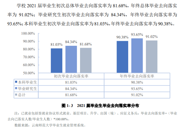 云南师范大学就业率怎么样,就业前景好吗？