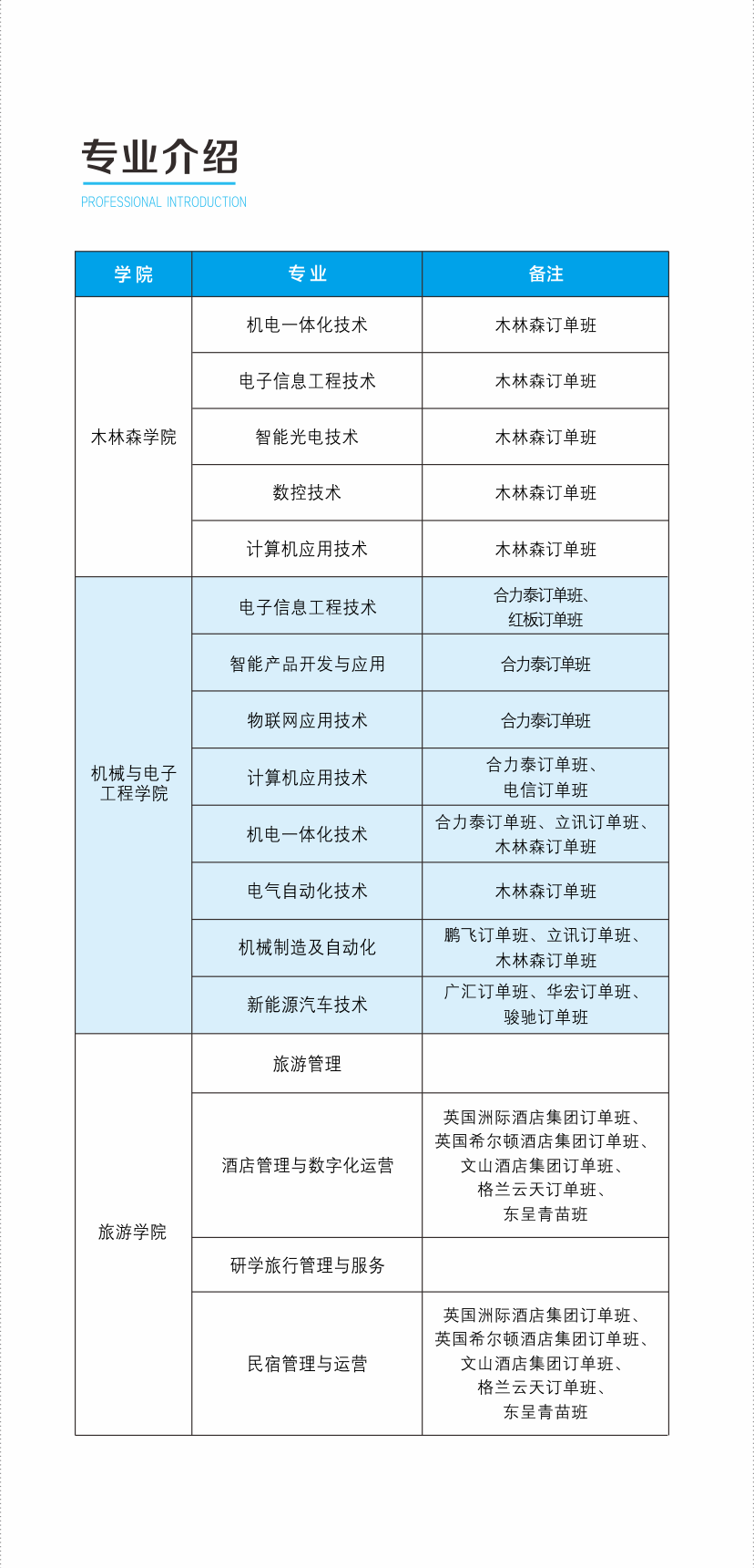 吉安职业技术学院单招专业一览表